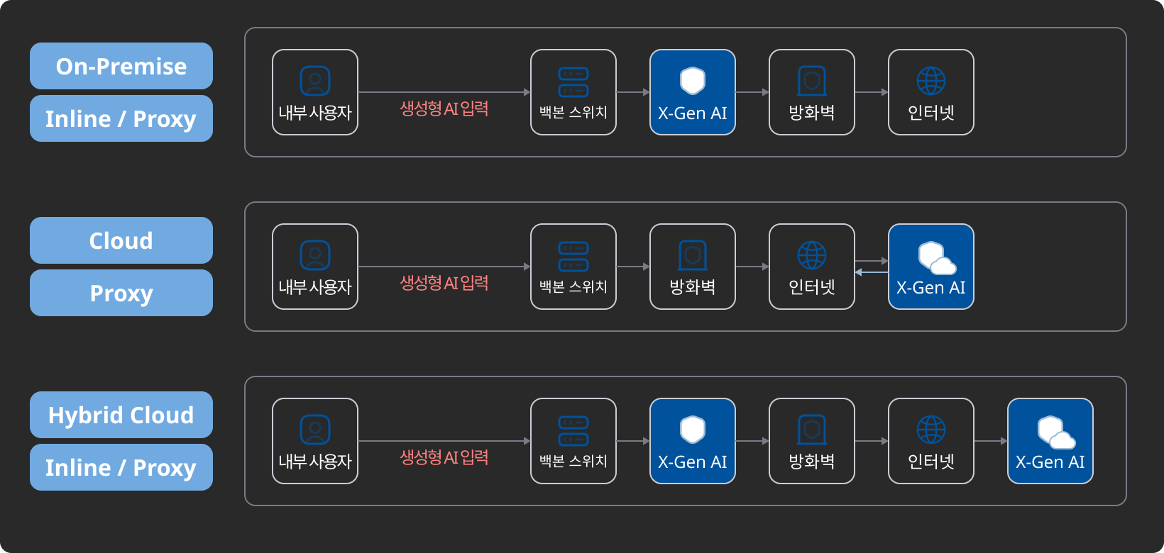 솔루션 구성도